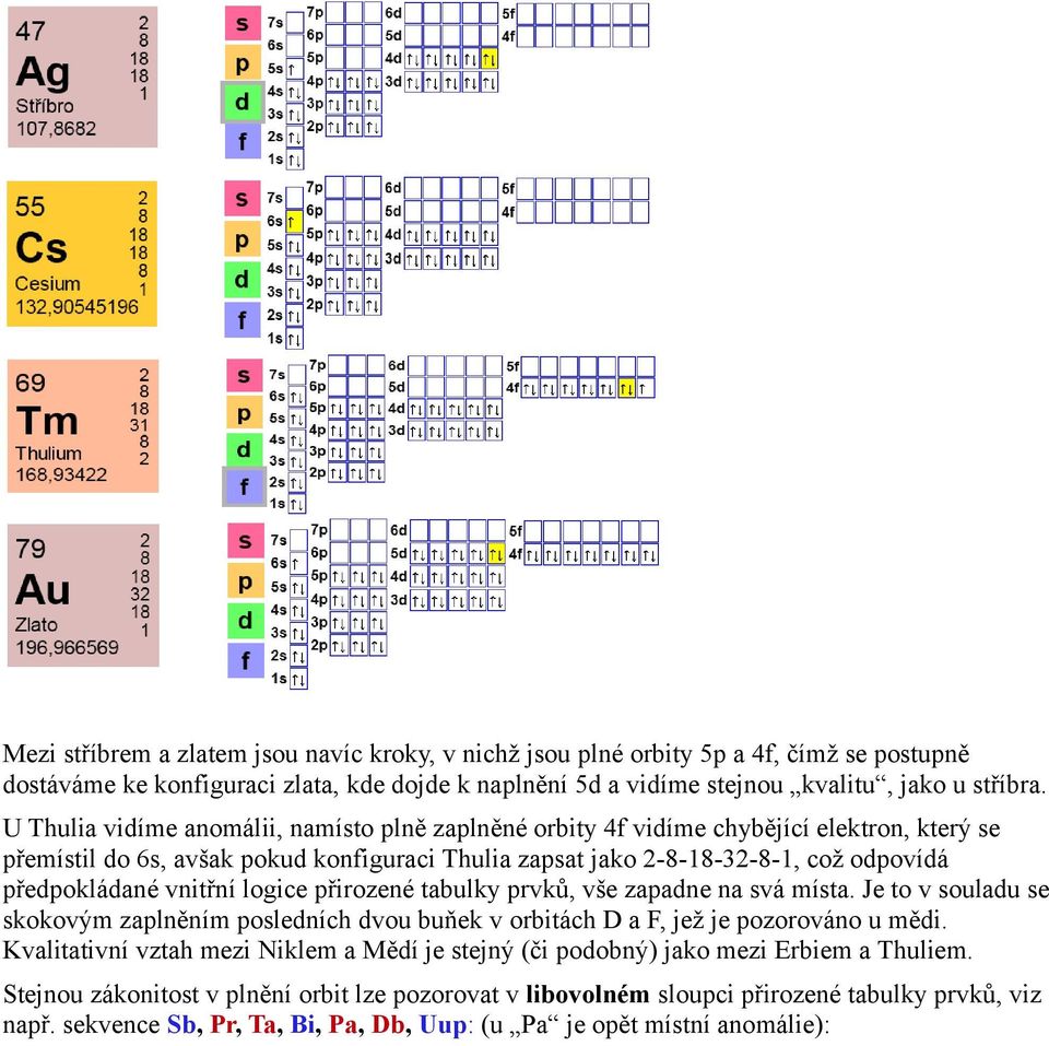 vnitřní logice přirozené tabulky prvků, vše zapadne na svá místa. Je to v souladu se skokovým zaplněním posledních dvou buňek v orbitách D a F, jež je pozorováno u mědi.