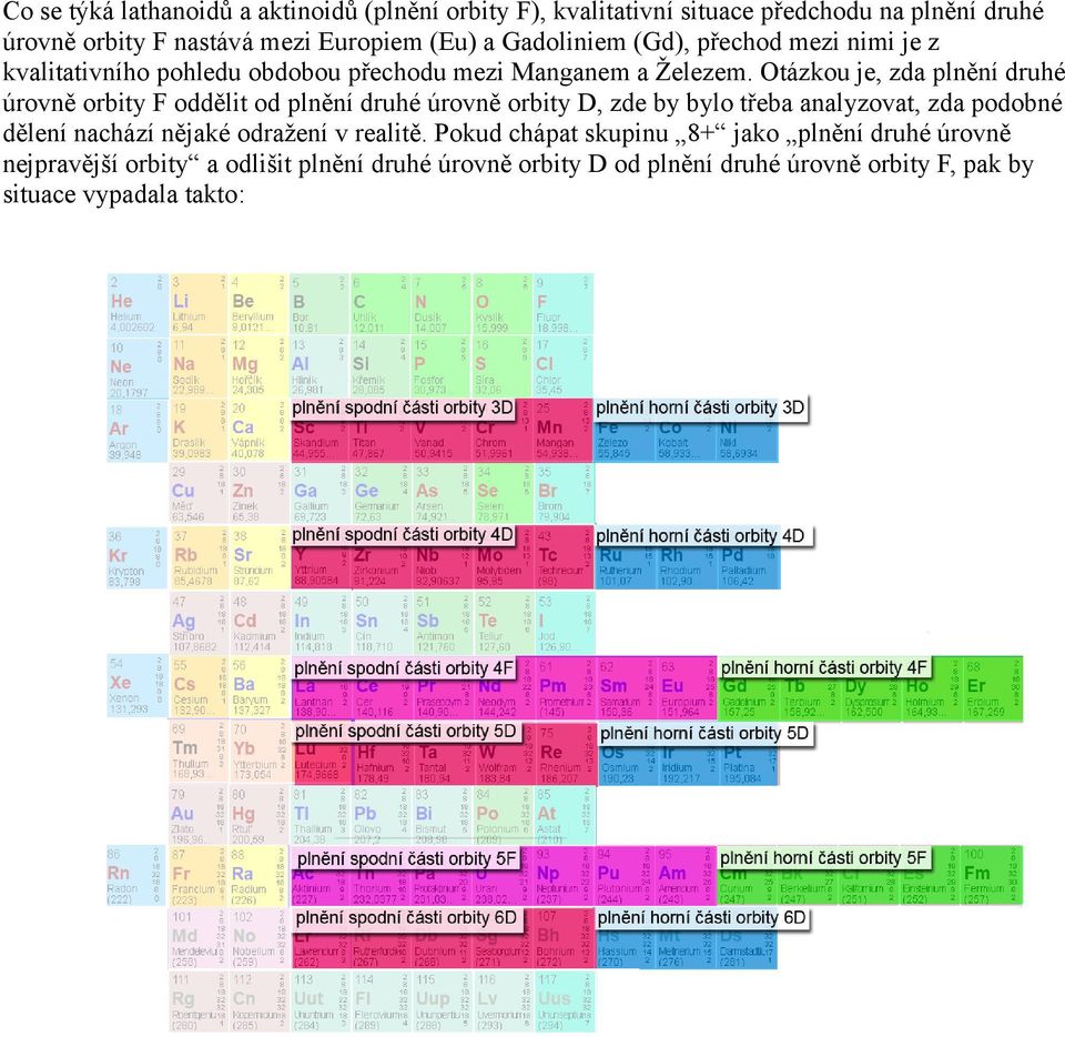 Otázkou je, zda plnění druhé úrovně orbity F oddělit od plnění druhé úrovně orbity D, zde by bylo třeba analyzovat, zda podobné dělení nachází