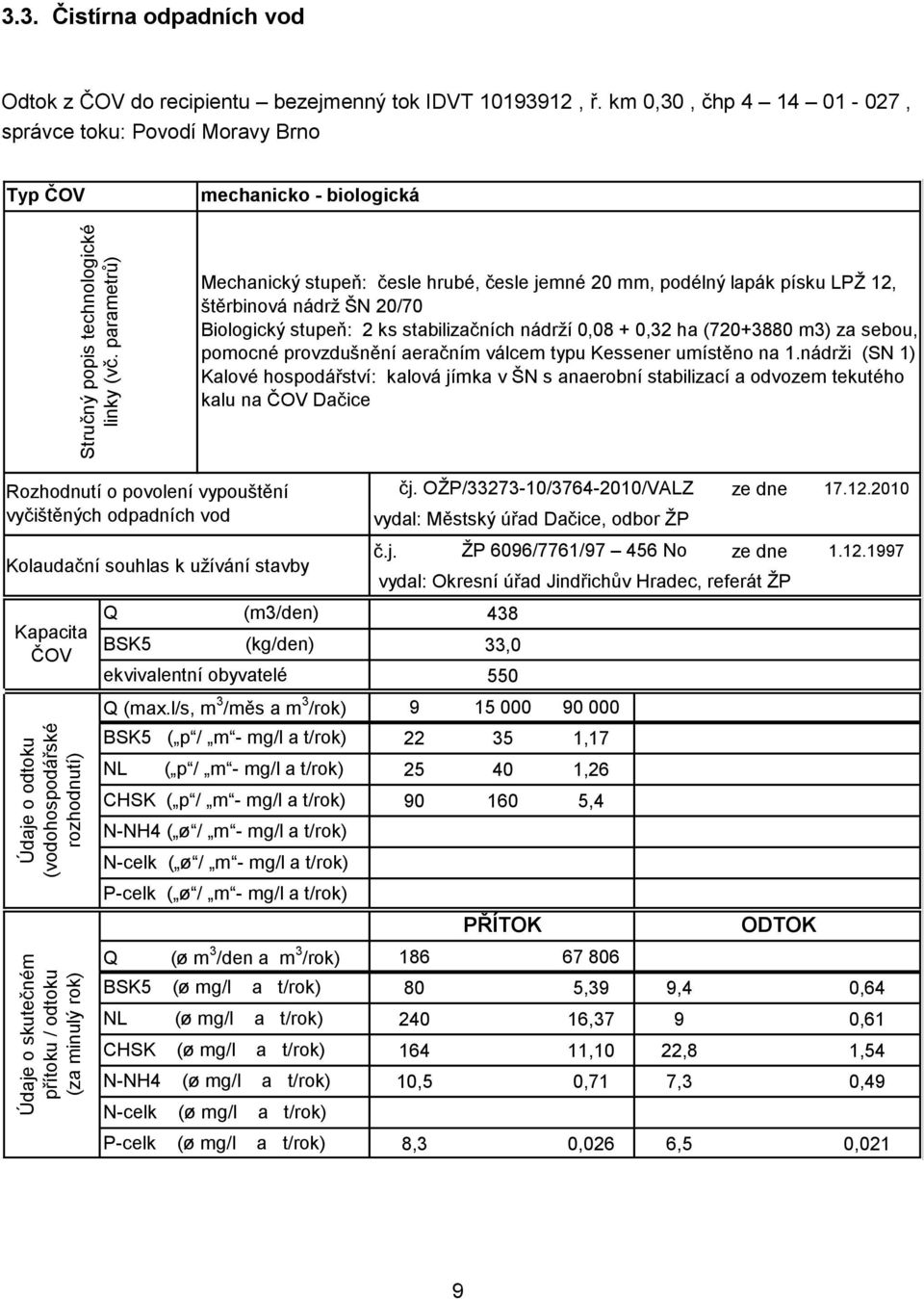 km 0,30, čhp 4 14 01-027, správce toku: Povodí Moravy Brno Typ ČOV mechanicko - biologická Mechanický stupeň: česle hrubé, česle jemné 20 mm, podélný lapák písku LPŽ 12, štěrbinová nádrž ŠN 20/70