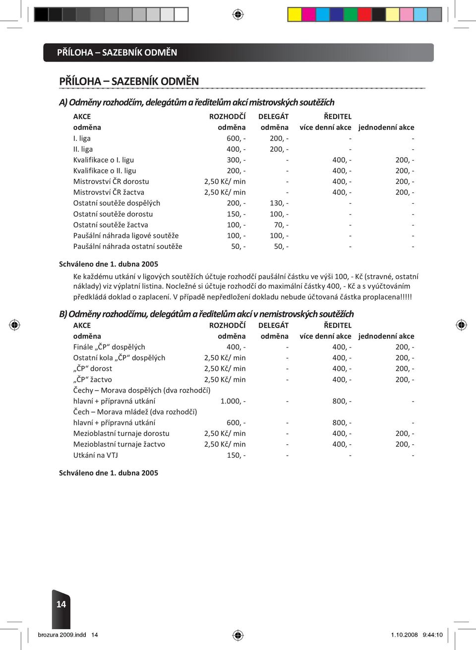 ligu 200, - - 400, - 200, - Mistrovství ČR dorostu 2,50 Kč/ min - 400, - 200, - Mistrovství ČR žactva 2,50 Kč/ min - 400, - 200, - Ostatní soutěže dospělých 200, - 130, - - - Ostatní soutěže dorostu