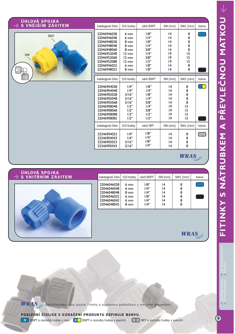 D trubky závit BSPT SW [mm] SW1 [mm] FITINKY S NÁTRUBKEM A PØEVLEÈNOU MATKOU Certifikovány jsou pouze fitinky s