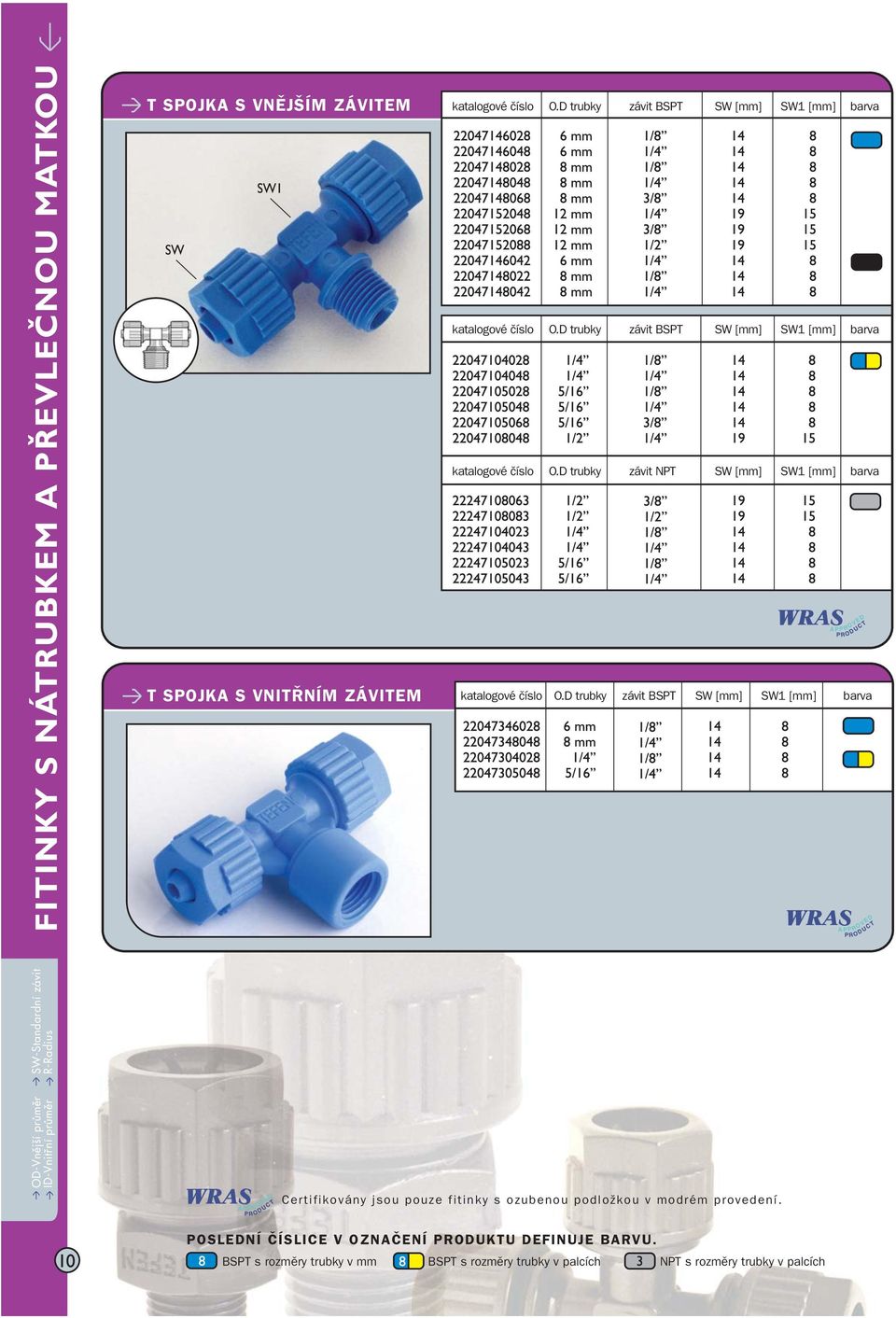 D trubky závit BSPT SW [mm] SW1 [mm] Certifikovány jsou pouze fitinky s ozubenou podložkou v modrém provedení.