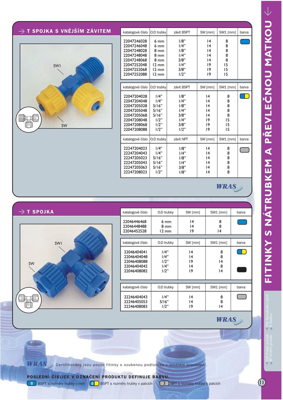 D trubky SW [mm] SW1 [mm] FITINKY S NÁTRUBKEM A PØEVLEÈNOU MATKOU Certifikovány jsou pouze fitinky s ozubenou podložkou v