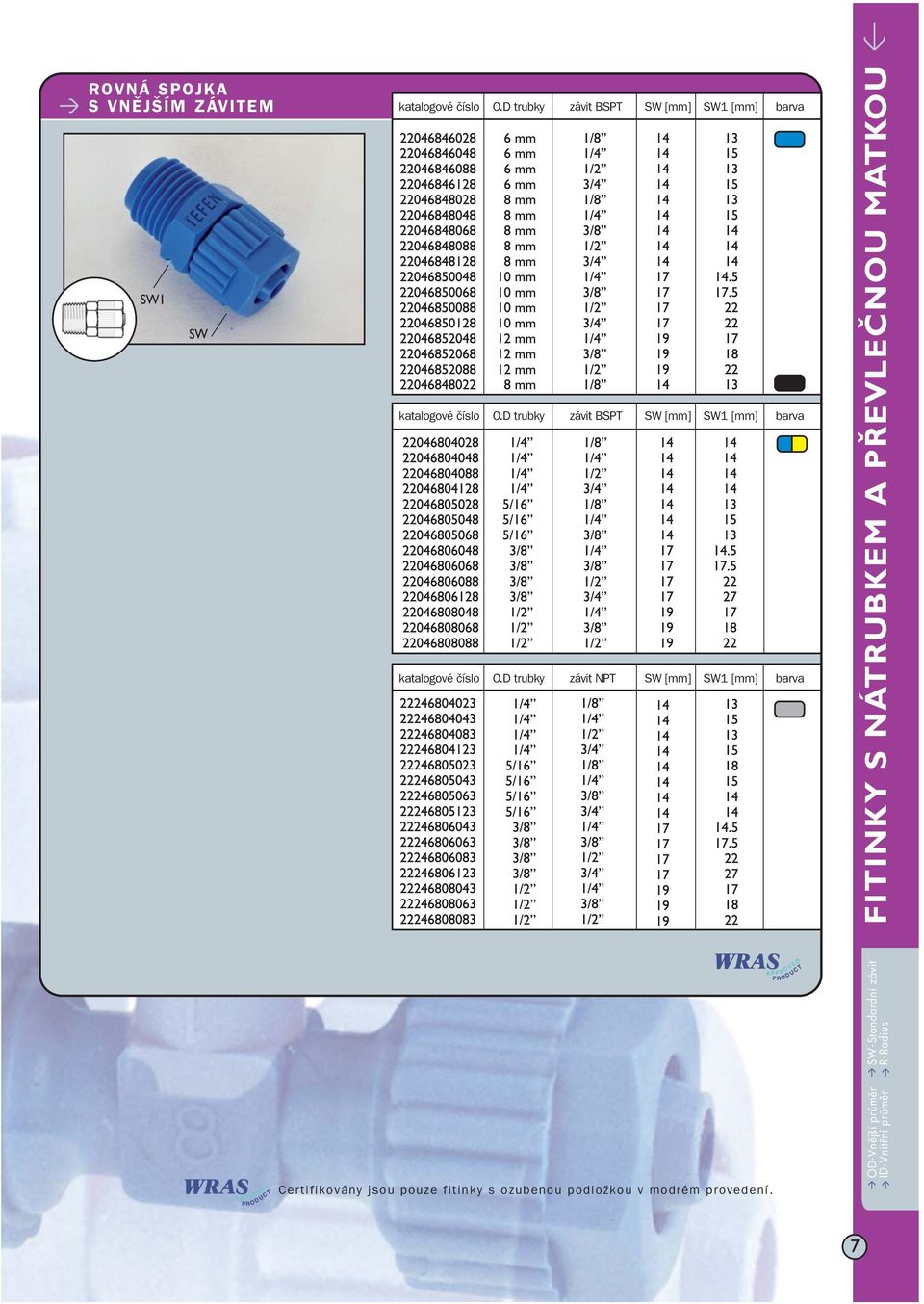 D trubky závit NPT SW [mm] SW1 [mm] FITINKY S NÁTRUBKEM A
