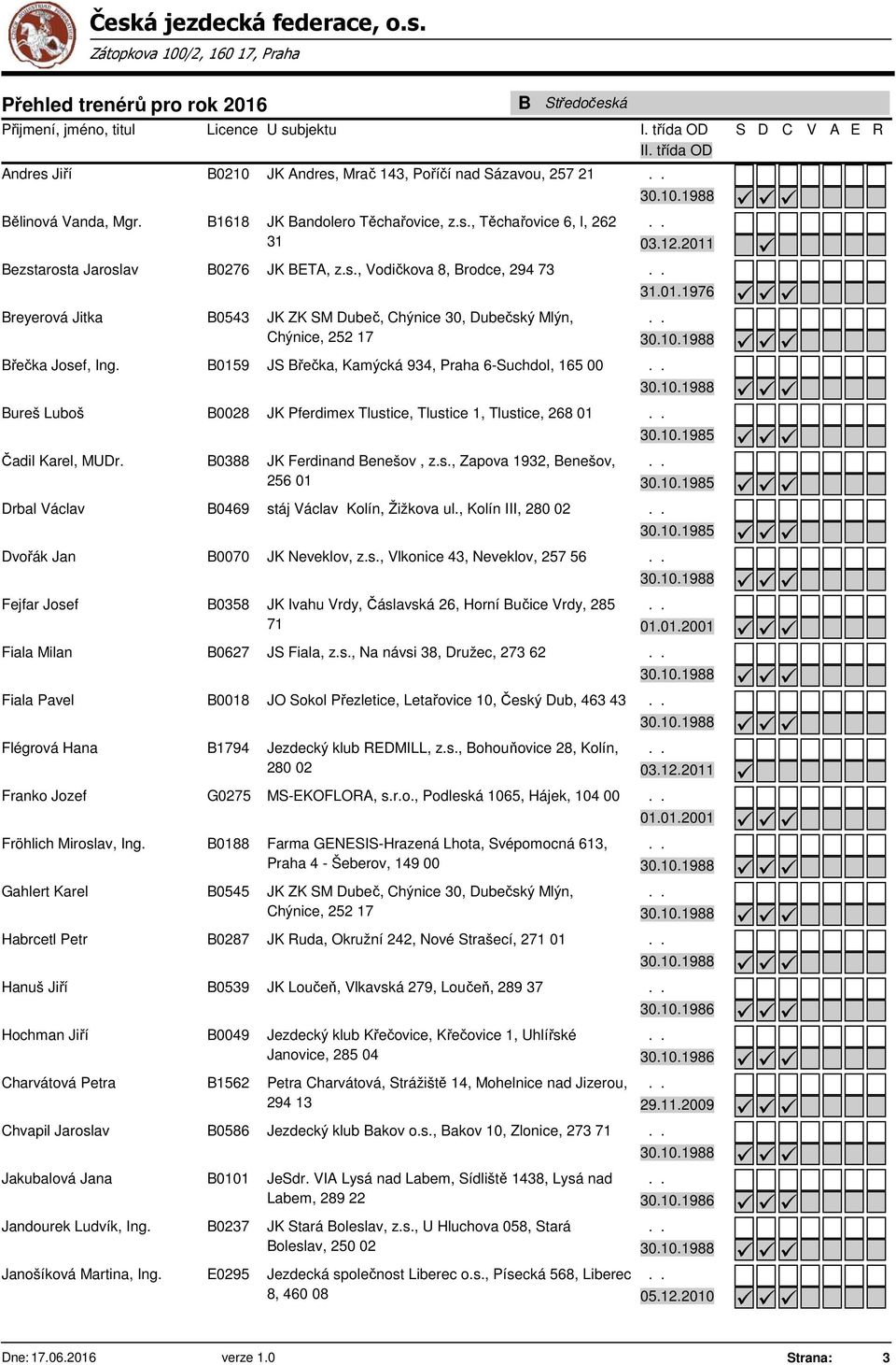 B0159 JS Břečka, Kamýcká 934, Praha 6-Suchdol, 165 00 Bureš Luboš B0028 JK Pferdimex Tlustice, Tlustice 1, Tlustice, 268 01 Čadil Karel, MUDr. B0388 JK Ferdinand Benešov, z.s., Zapova 1932, Benešov, 256 01 Drbal Václav B0469 stáj Václav Kolín, Žižkova ul.