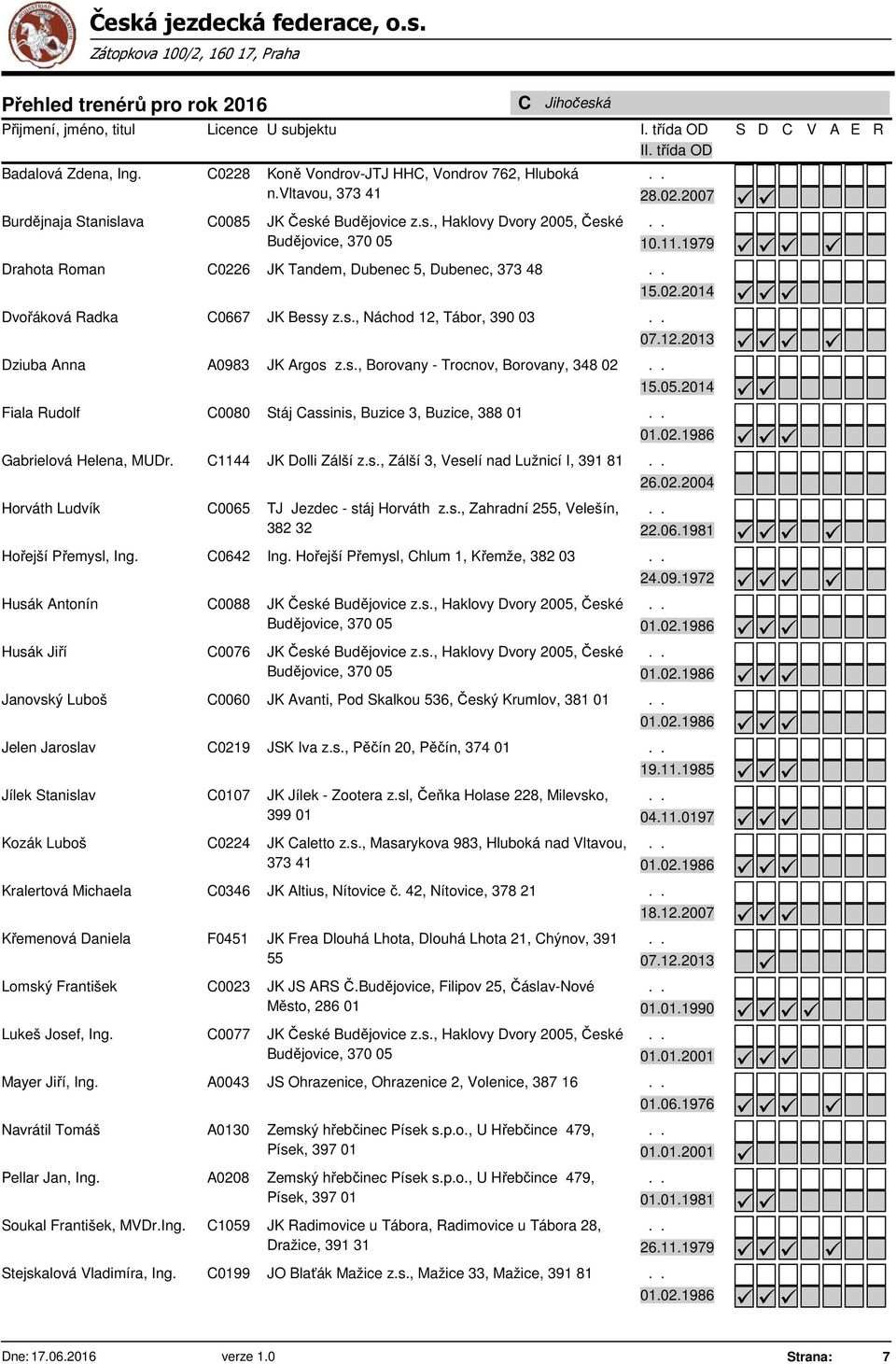 C1144 JK Dolli Zálší z.s., Zálší 3, Veselí nad Lužnicí I, 391 81 Horváth Ludvík C0065 TJ Jezdec - stáj Horváth z.s., Zahradní 255, Velešín, 382 32 Hořejší Přemysl, Ing. C0642 Ing.