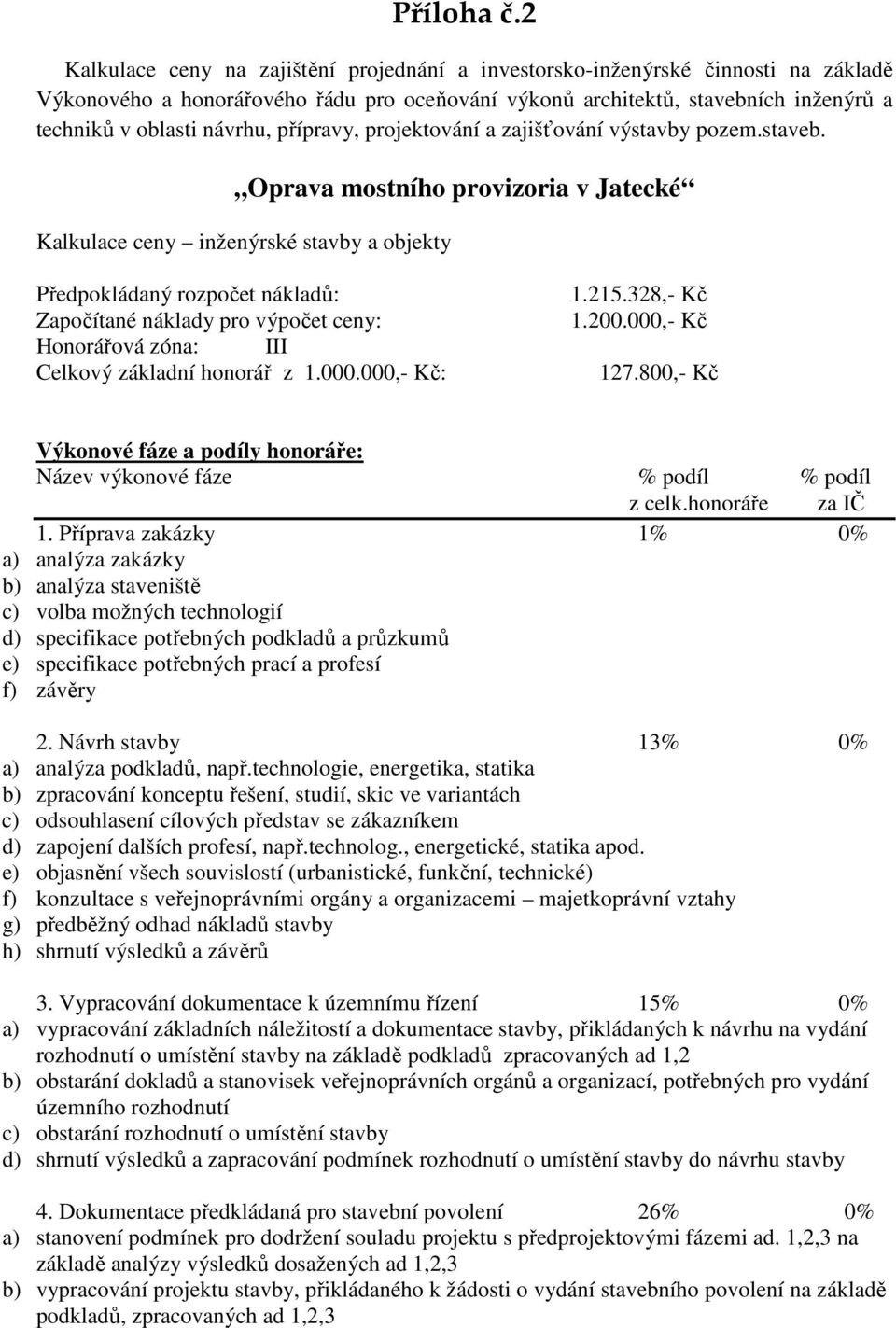 přípravy, projektování a zajišťování výstavby pozem.staveb.