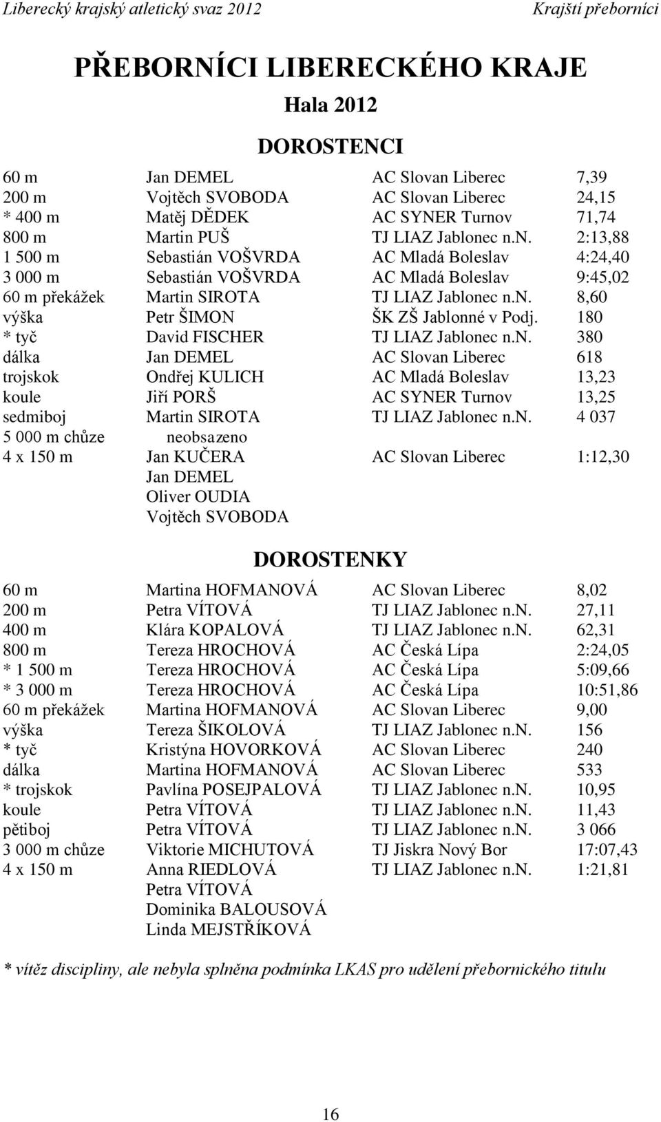 180 * tyč David FISCHER TJ LIAZ Jablone