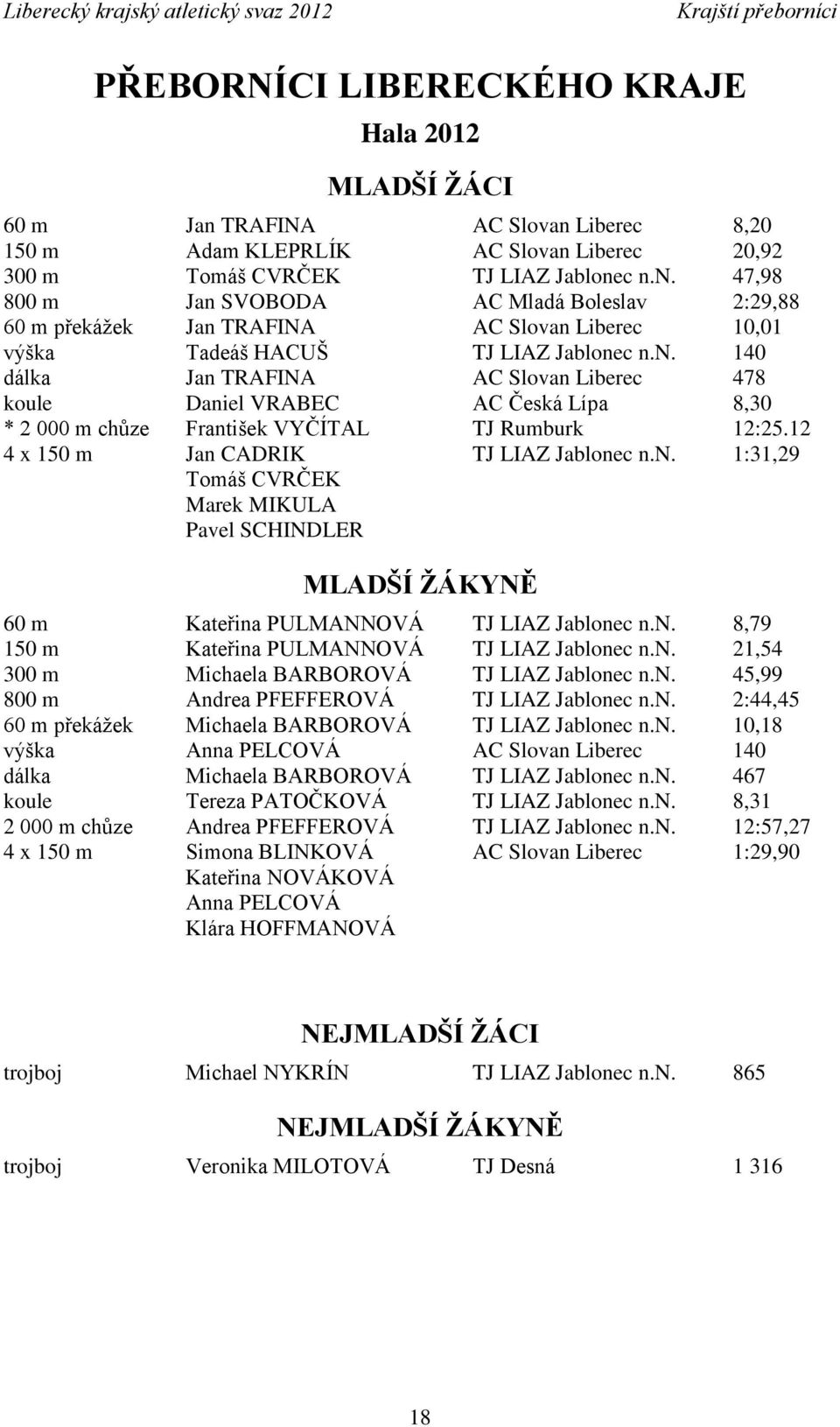 n. 8,79 150 m Kateřina PULMANNOVÁ TJ LIAZ Jablonec n.n. 21,54 300 m Michaela BARBOROVÁ TJ LIAZ Jablonec n.n. 45,99 800 m Andrea PFEFFEROVÁ TJ LIAZ Jablonec n.n. 2:44,45 60 m překážek Michaela BARBOROVÁ TJ LIAZ Jablonec n.