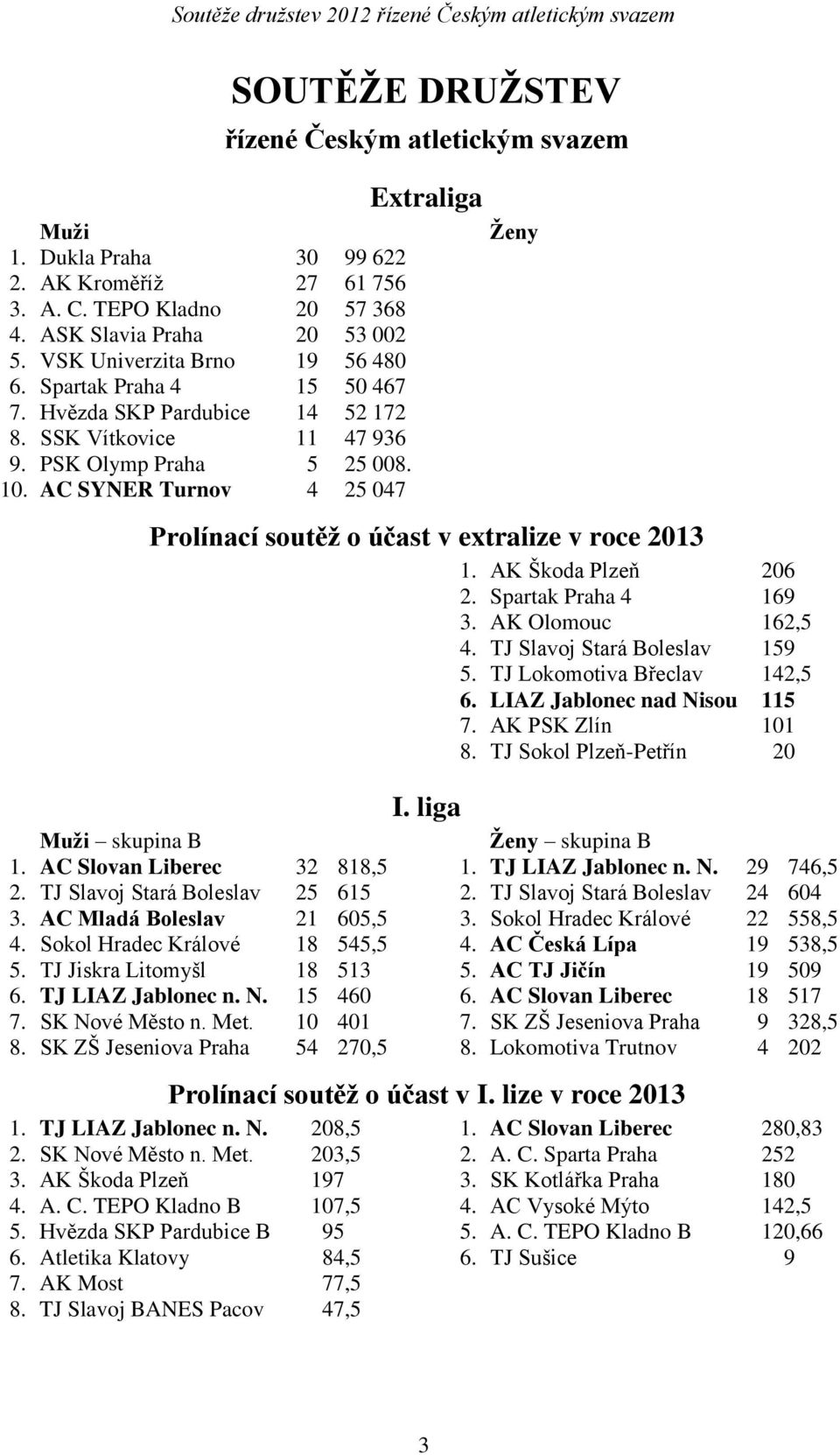 AC SYNER Turnov 4 25 047 SOUTĚŽE DRUŽSTEV řízené Českým atletickým svazem Extraliga Ženy Prolínací soutěž o účast v extralize v roce 2013 1. AK Škoda Plzeň 206 2. Spartak Praha 4 169 3.