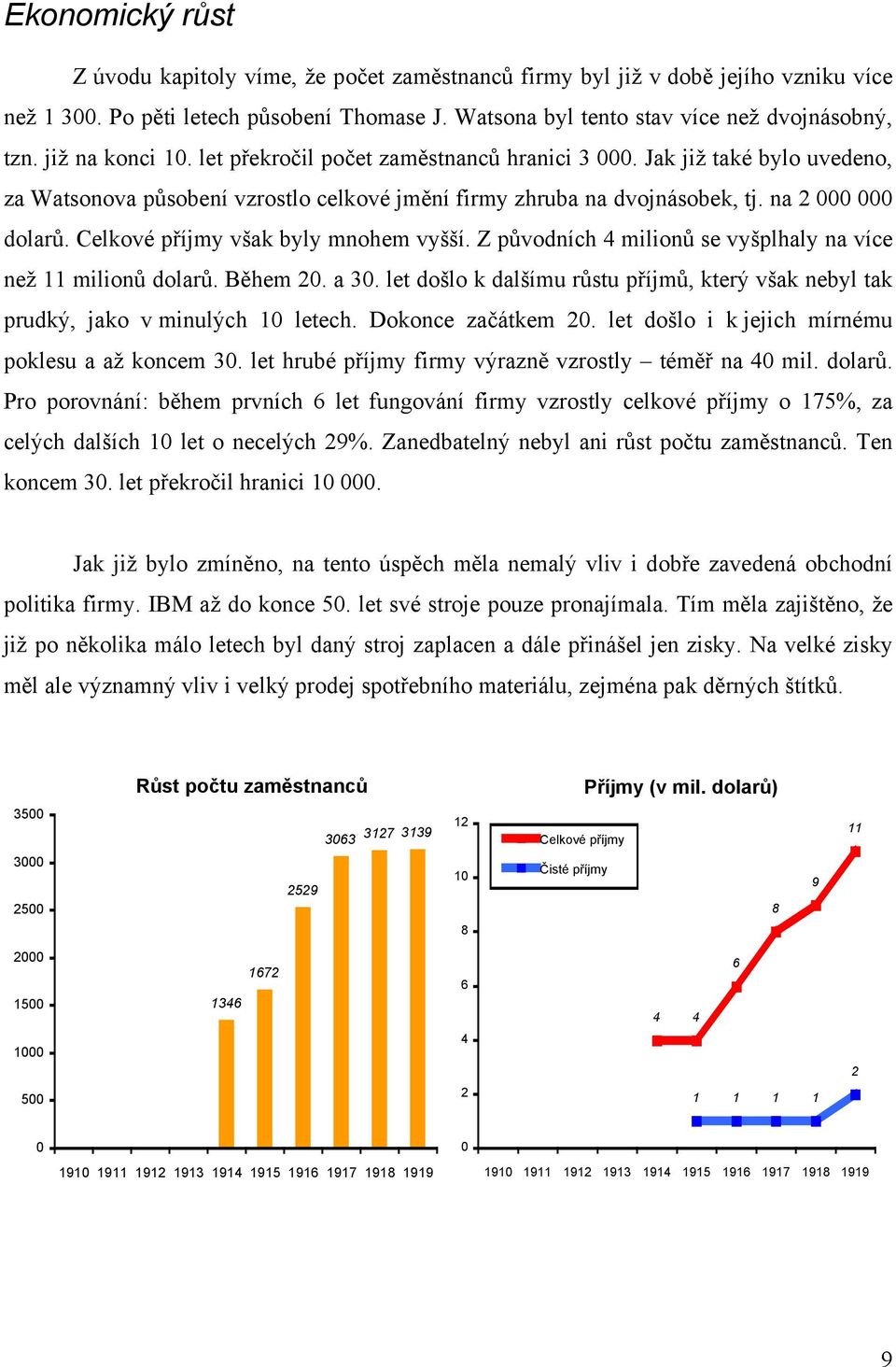 Celkové příjmy však byly mnohem vyšší. Z původních 4 milionů se vyšplhaly na více než 11 milionů dolarů. Během 20. a 30.