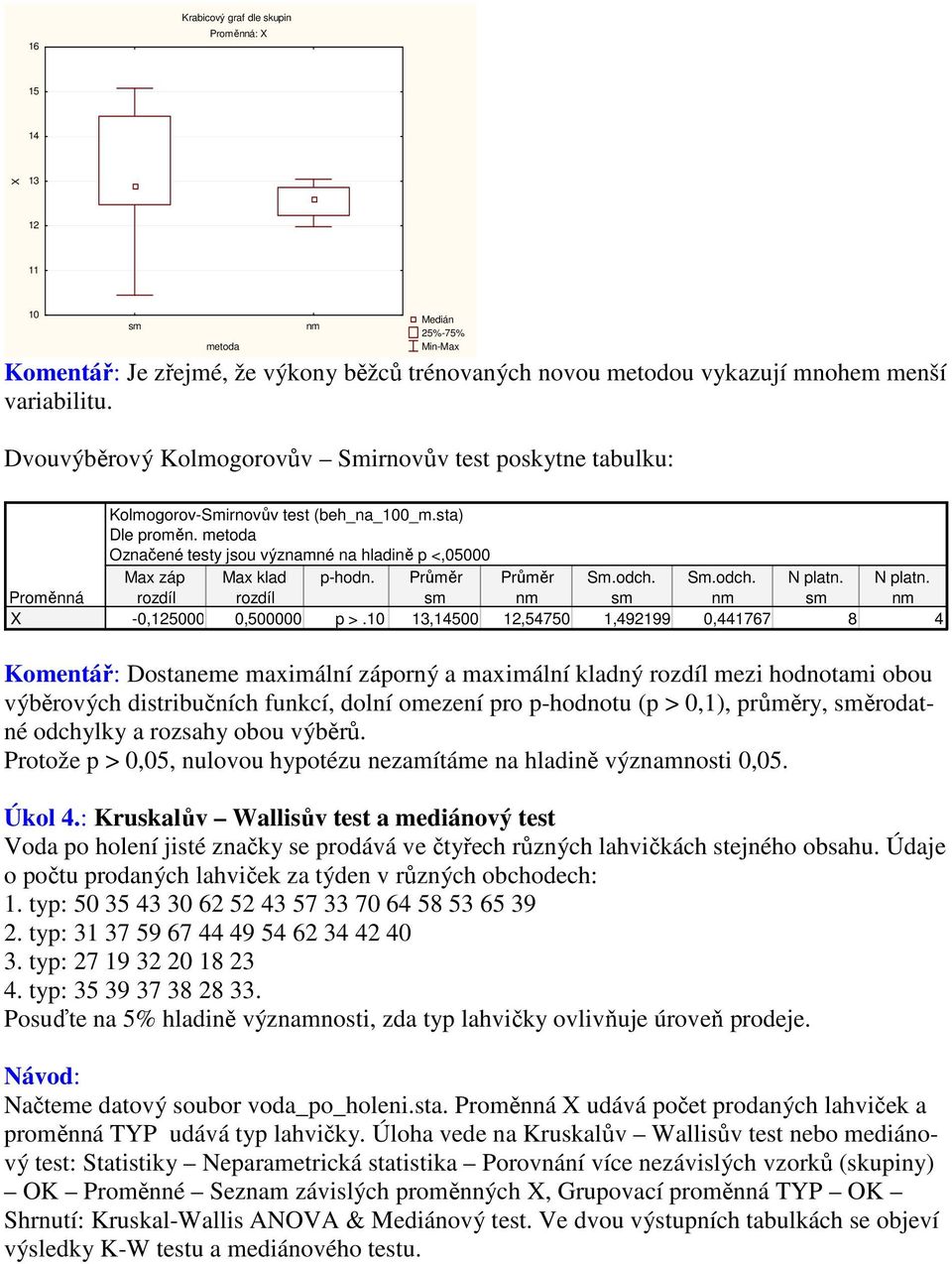 N platn. Proměnná rozdíl rozdíl sm nm sm nm sm nm -0,125000 0,500000 p >.