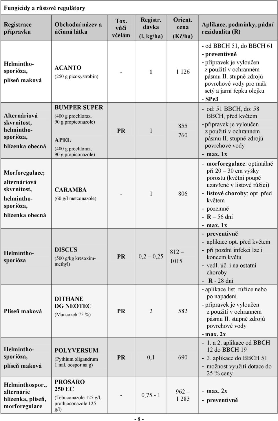 , alternárie hlízenka, plíseň, morforegulace Obchodní název a účinná látka ACANTO (250 g picoxystrobin) BUMPER SUPER (400 g prochloraz, 90 g propiconazole) APEL (400 g prochloraz, 90 g propiconazole)