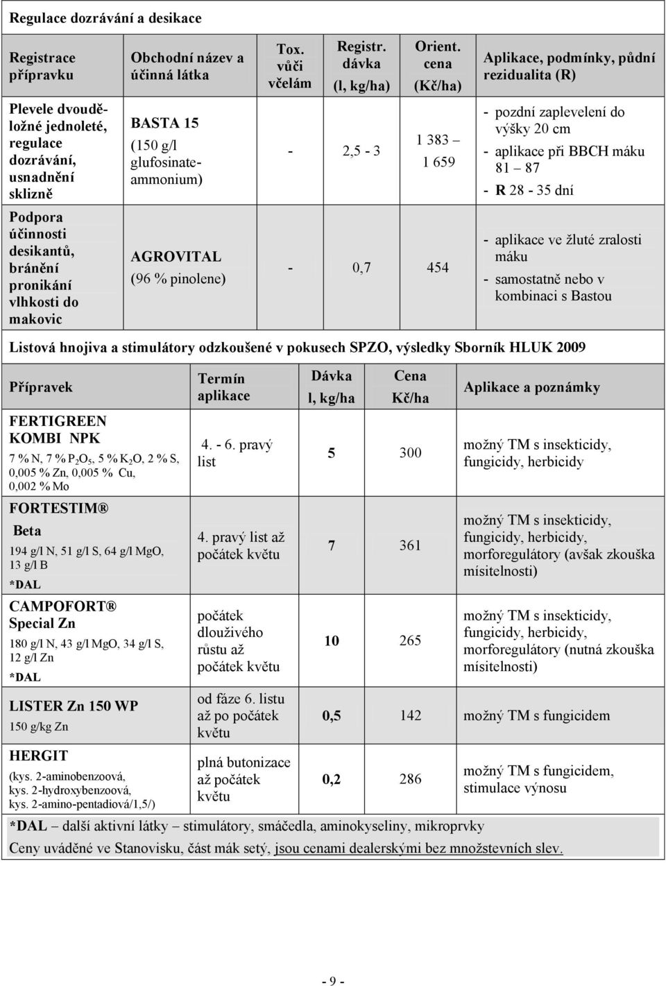 zaplevelení do výšky 20 cm - aplikace při BBCH máku 81 87 - R 28-35 dní Podpora účinnosti desikantů, bránění pronikání vlhkosti do makovic AGROVITAL (96 % pinolene) - 0,7 454 - aplikace ve žluté