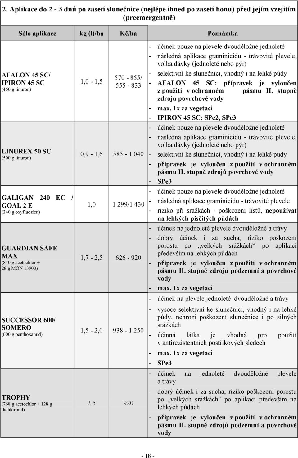 128 g dichlormid) 1,0-1,5 570-855/ 555-833 0,9-1,6 585-1 040 1,0 1 299/1 430 1,7-2,5 626-920 1,5-2,0 938-1 250 2,5 920 - účinek pouze na plevele dvouděložné jednoleté - následná aplikace graminicidu