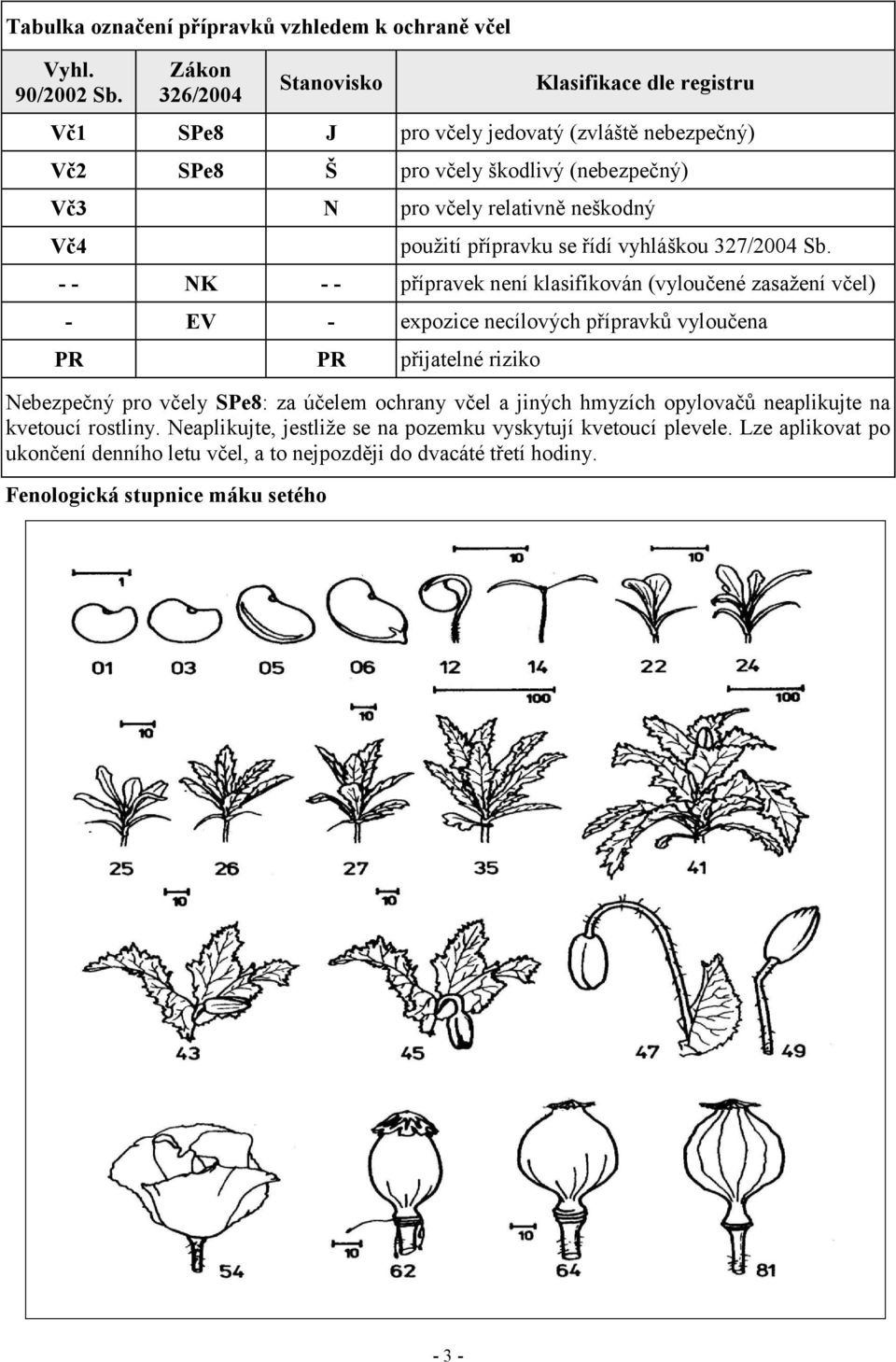 pro včely relativně neškodný Vč4 použití přípravku se řídí vyhláškou 327/2004 Sb.