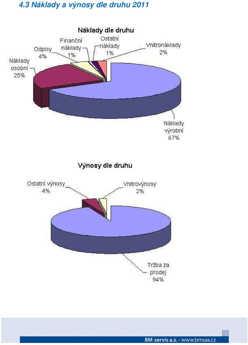 výnosy