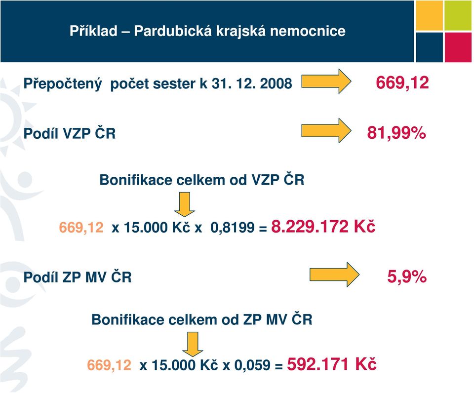 669,12 x 15.000 Kč x 0,8199 = 8.229.