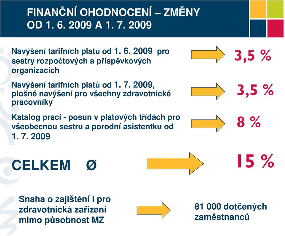 2009 pro sestry rozpočtových a příspěvkových organizacích Navýšení tarifních platů od 1. 7.