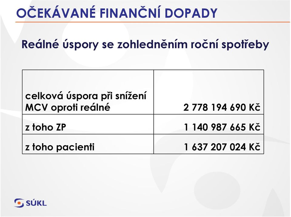 snížení MCV oproti reálné z toho ZP z toho