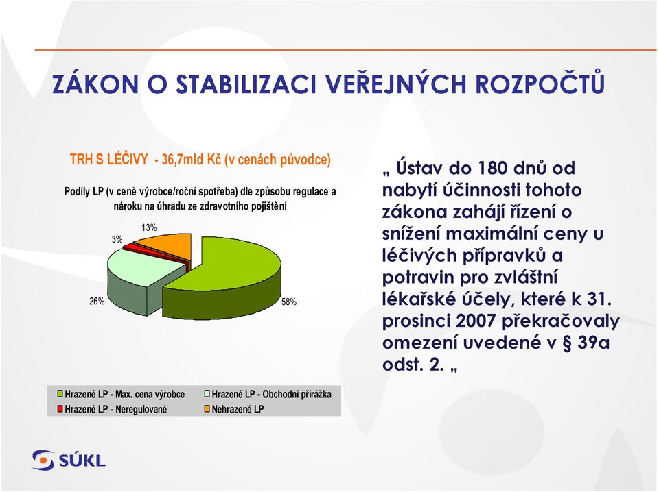zahájí řízení o snížení maximální ceny u léčivých přípravků a potravin pro zvláštní lékařské účely, které k 31.