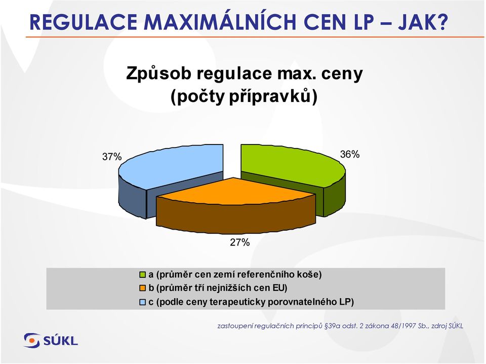 koše) b (průměr tří nejnižších cen EU) c (podle ceny terapeuticky
