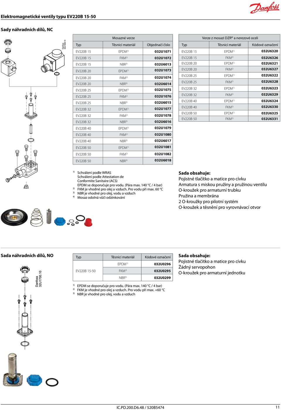 EPDM 032U1079 EV220B 40 FKM 2) 032U1080 EV220B 40 NBR 3) 032U6017 EV220B 50 EPDM 032U1081 EV220B 50 FKM 2) 032U1082 EV220B 50 3) NBR 032U6018 Verze z mosazi DZR 4) a nerezové oceli Typ Těsnicí