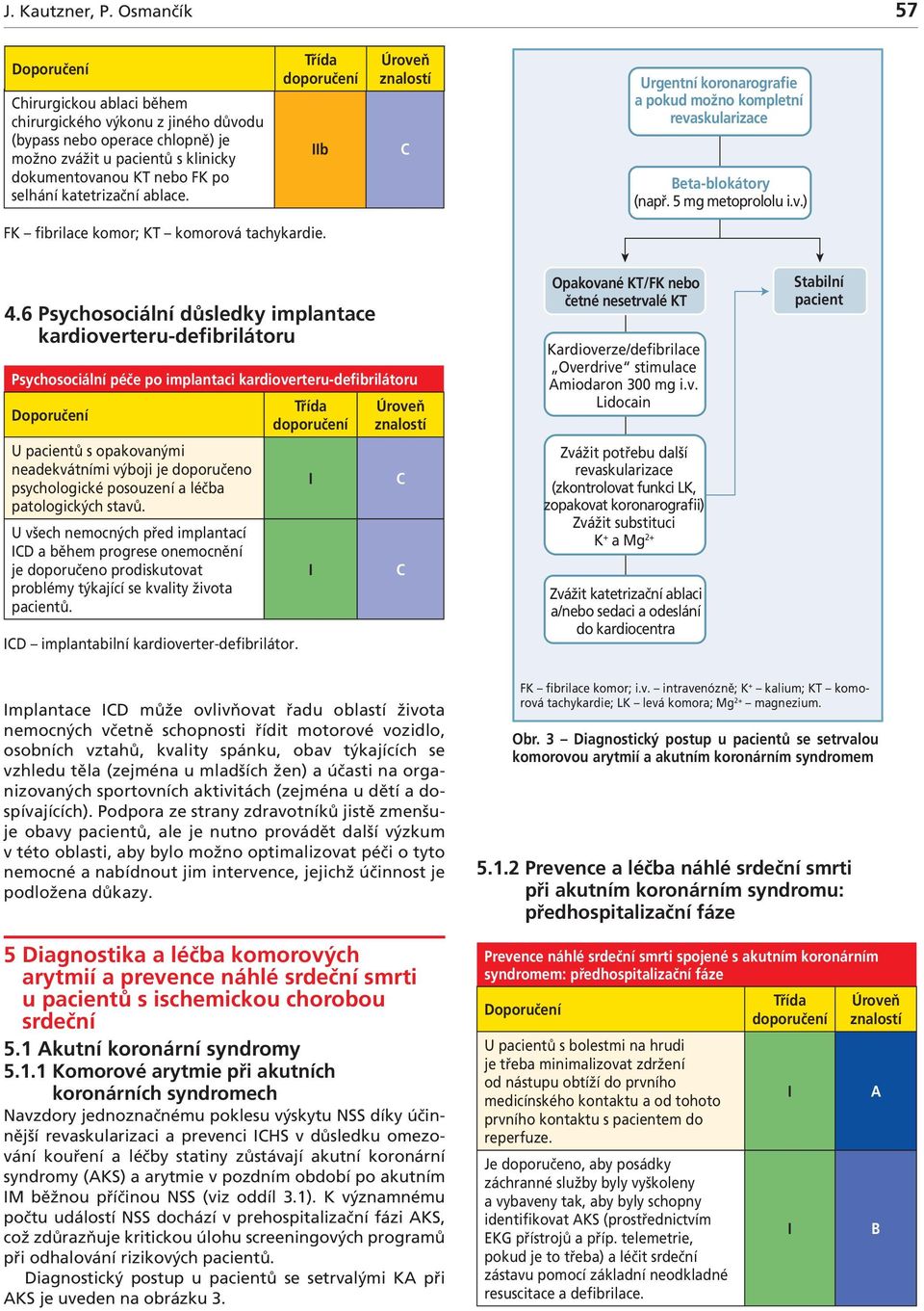 b Urgentní koronarografie a pokud možno kompletní revaskularizace eta-blokátory (např. 5 mg metoprololu i.v.) FK fibrilace komor; KT komorová tachykardie. 4.