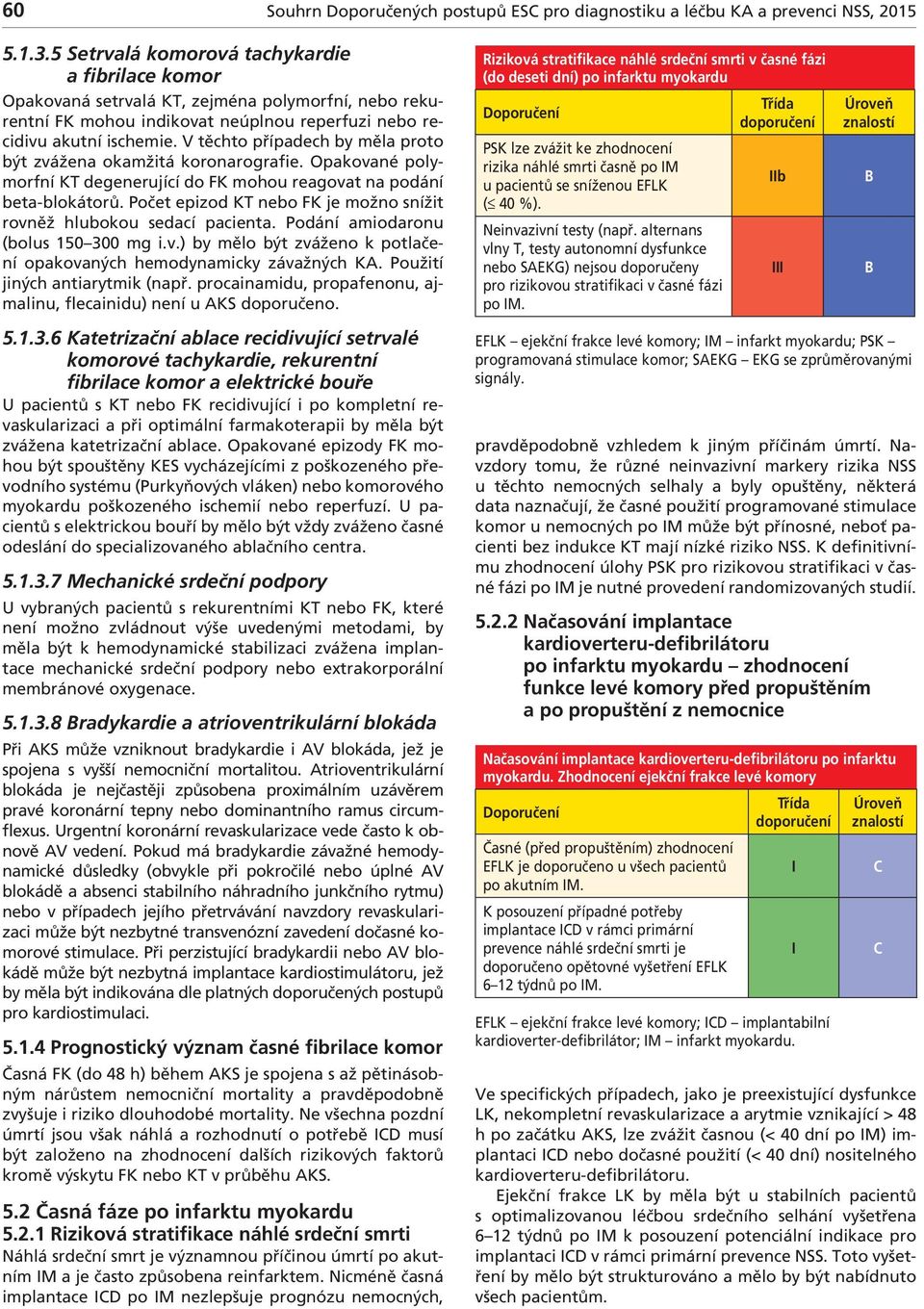 V těchto případech by měla proto být zvážena okamžitá koronarografie. Opakované polymorfní KT degenerující do FK mohou reagovat na podání beta-blokátorů.