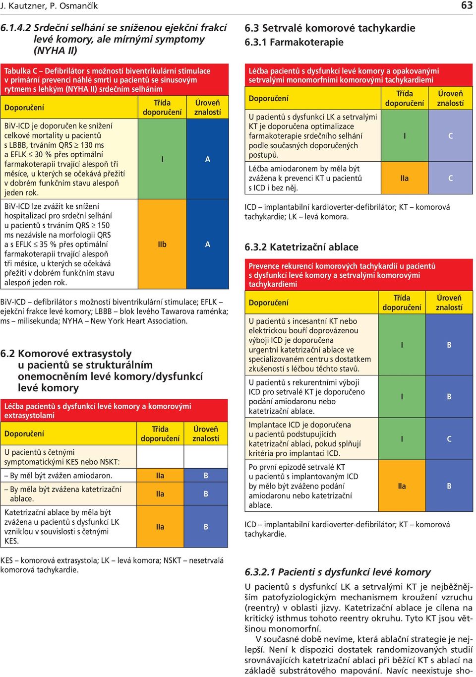 sinusovým rytmem s lehkým (NYHA ) srdečním selháním iv-d je doporučen ke snížení celkové mortality u pacientů s L, trváním QRS 130 ms a EFLK 30 % přes optimální farmakoterapii trvající alespoň tři