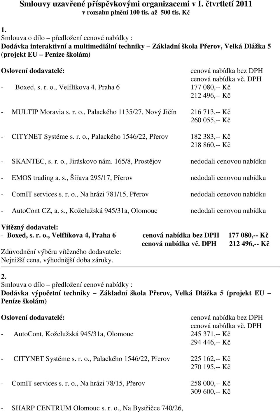 , Velflíkova 4, Praha 6 177 080,-- Kč 212 496,-- Kč - MULTIP Moravia s. r. o., Palackého 1135/27, Nový Jičín 216 713,-- Kč 260 055,-- Kč - CITYNET Systéme s. r. o., Palackého 1546/22, Přerov 182 383,-- Kč 218 860,-- Kč - SKANTEC, s.