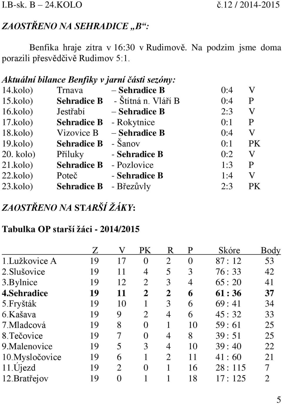 kolo) Sehradice B - Šanov 0:1 PK 20. kolo) Příluky - Sehradice B 0:2 V 21.kolo) Sehradice B - Pozlovice 1:3 P 22.kolo) Poteč - Sehradice B 1:4 V 23.