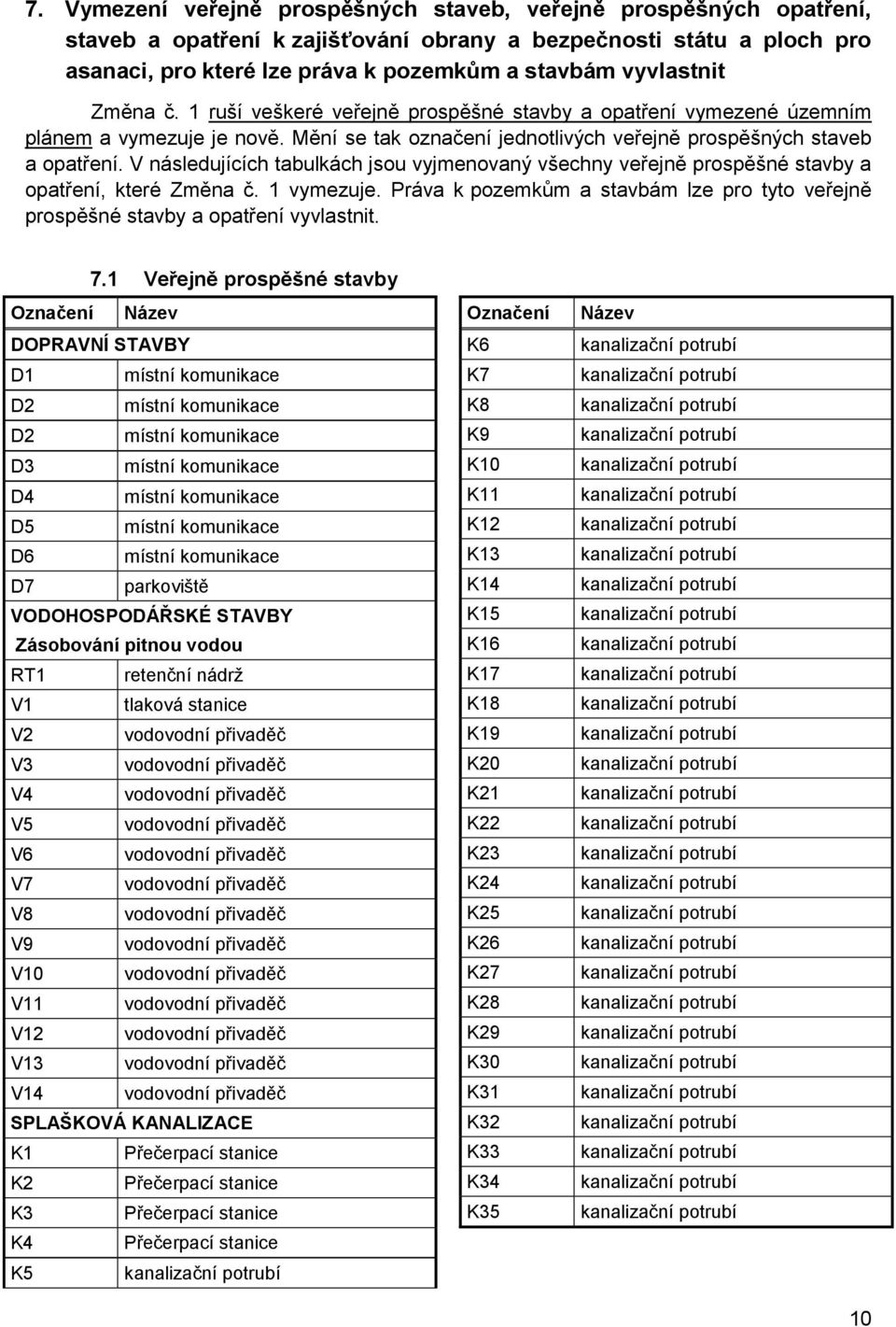 V následujících tabulkách jsou vyjmenovaný všechny veřejně prospěšné stavby a opatření, které Změna č. 1 vymezuje.