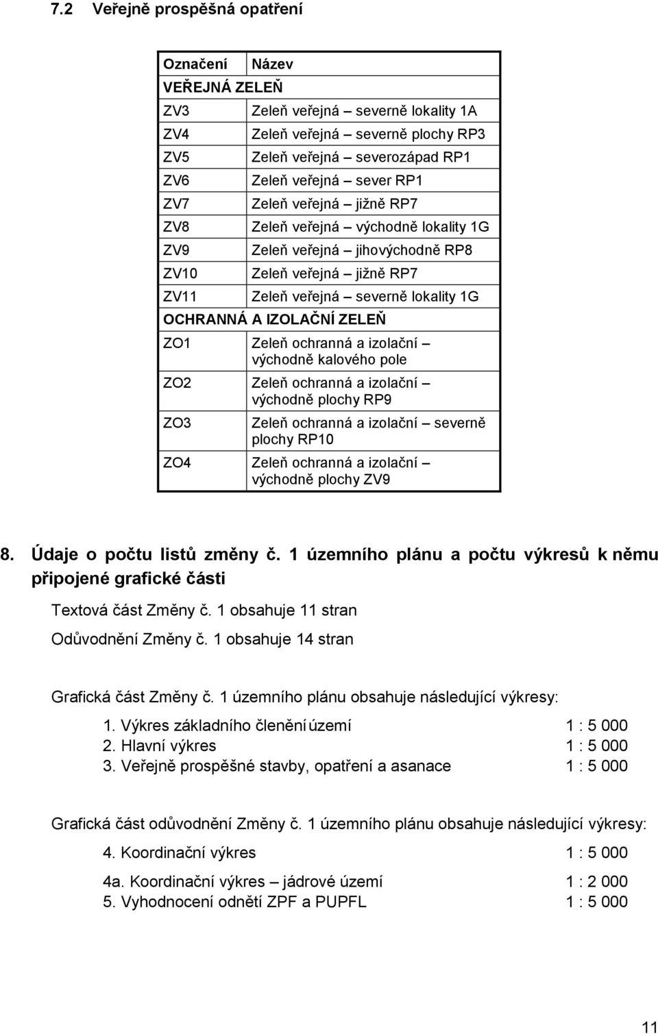 ZO1 Zeleň ochranná a izolační východně kalového pole ZO2 Zeleň ochranná a izolační východně plochy RP9 ZO3 Zeleň ochranná a izolační severně plochy RP10 ZO4 Zeleň ochranná a izolační východně plochy