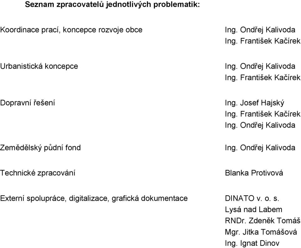 František Kačírek Ing. Ondřej Kalivoda Zemědělský půdní fond Ing.