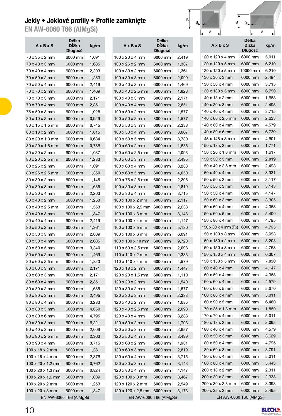 6000 mm 1,015 80 x 20 x 1,3 mm 6000 mm 0,684 80 x 20 x 1,5 mm 6000 mm 0,786 80 x 20 x 2 mm 6000 mm 1,037 80 x 20 x 2,5 mm 6000 mm 1,283 80 x 25 x 2 mm 6000 mm 1,091 80 x 25 x 2,5 mm 6000 mm 1,350 80