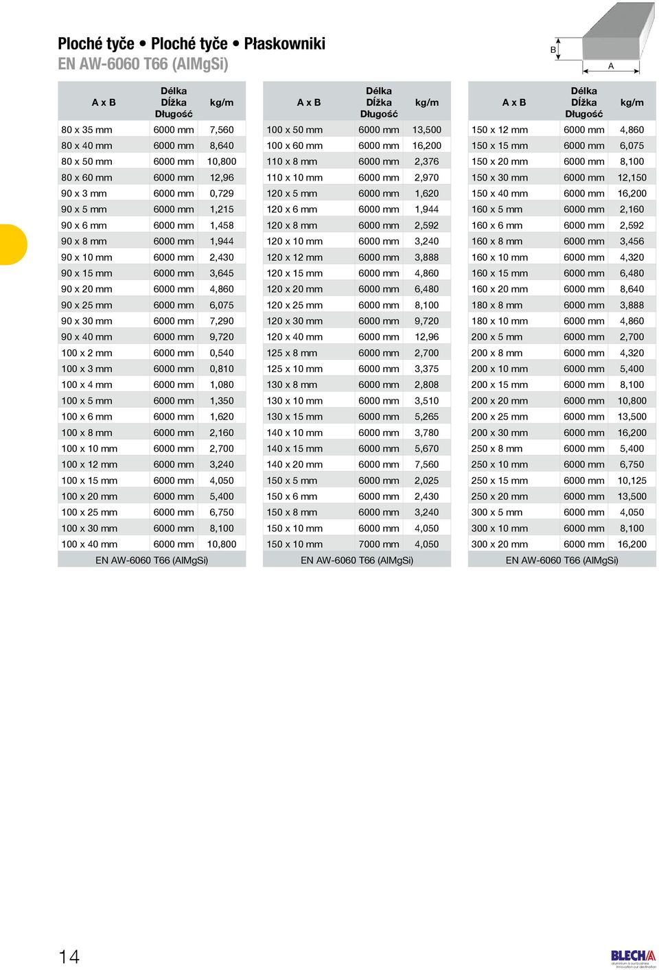 2 mm 6000 mm 0,540 100 x 3 mm 6000 mm 0,810 100 x 4 mm 6000 mm 1,080 100 x 5 mm 6000 mm 1,350 100 x 6 mm 6000 mm 1,620 100 x 8 mm 6000 mm 2,160 100 x 10 mm 6000 mm 2,700 100 x 12 mm 6000 mm 3,240 100