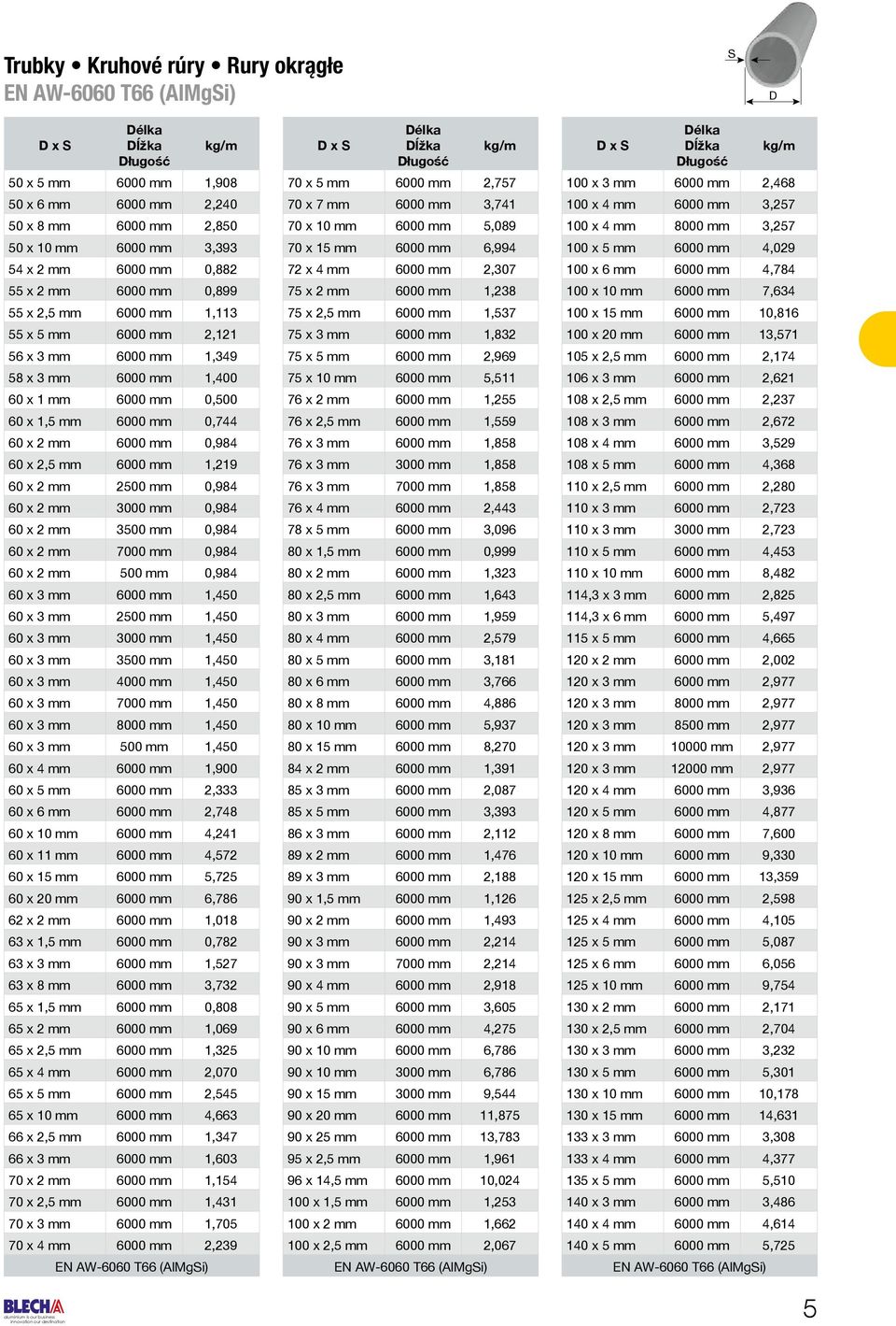 2500 mm 0,984 60 x 2 mm 3000 mm 0,984 60 x 2 mm 3500 mm 0,984 60 x 2 mm 7000 mm 0,984 60 x 2 mm 500 mm 0,984 60 x 3 mm 6000 mm 1,450 60 x 3 mm 2500 mm 1,450 60 x 3 mm 3000 mm 1,450 60 x 3 mm 3500 mm