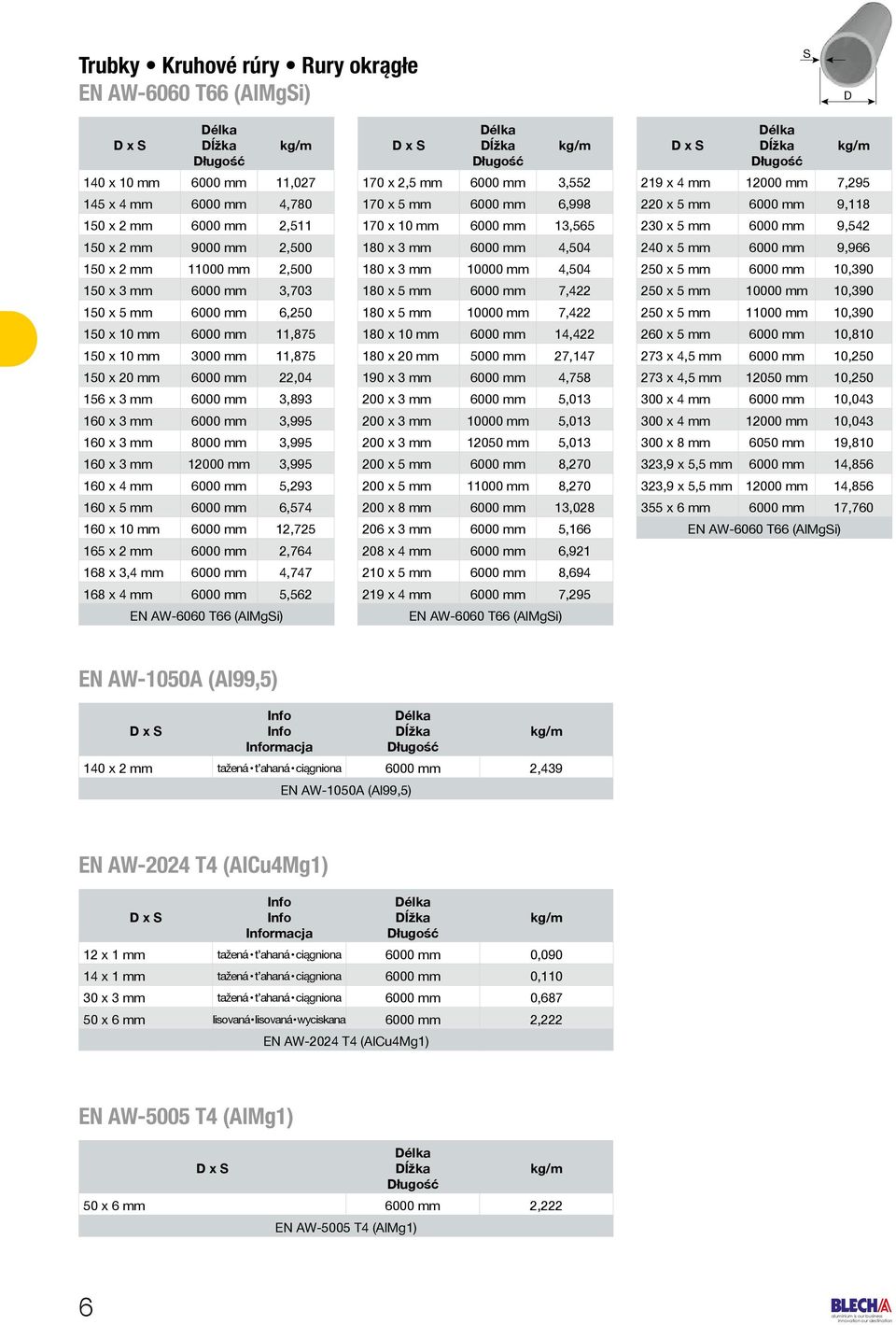 3,995 160 x 4 mm 6000 mm 5,293 160 x 5 mm 6000 mm 6,574 160 x 10 mm 6000 mm 12,725 165 x 2 mm 6000 mm 2,764 168 x 3,4 mm 6000 mm 4,747 168 x 4 mm 6000 mm 5,562 D x S 170 x 2,5 mm 6000 mm 3,552 170 x
