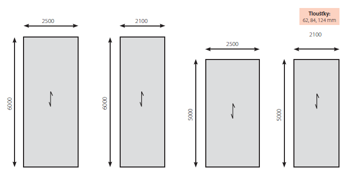 základních formátech, jejich rozměry jsou: - 6 x 2,5 m - 6 x 2,1 m - 5 x 2,5 m - 5 x 2,1 m Obr. 3.