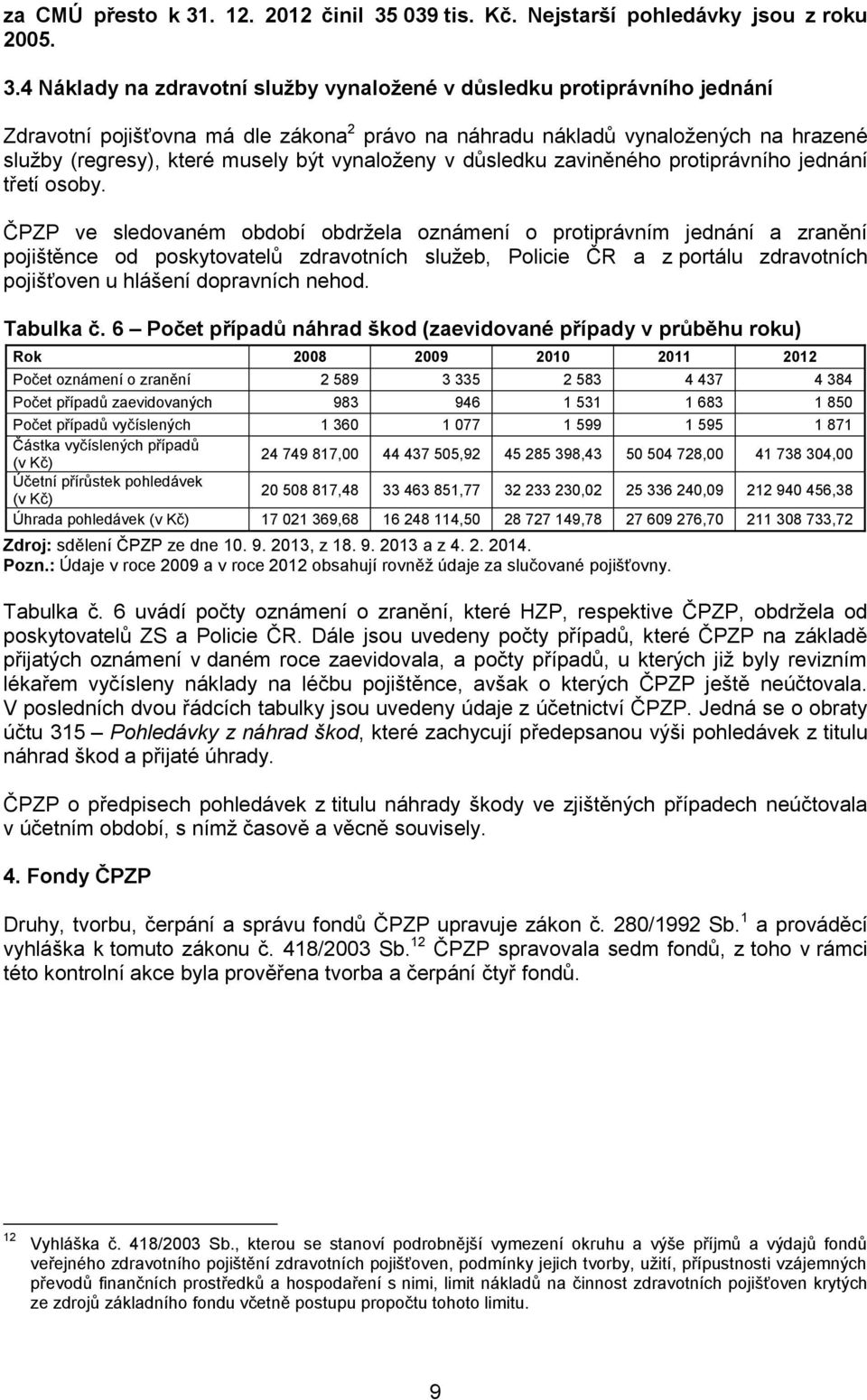 039 tis. Kč. Nejstarší pohledávky jsou z roku 2005. 3.