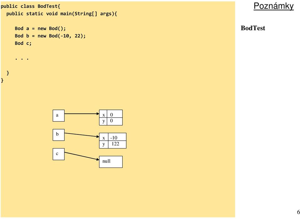 Bod b = new Bod(-10, 22); Bod c; Poznámky
