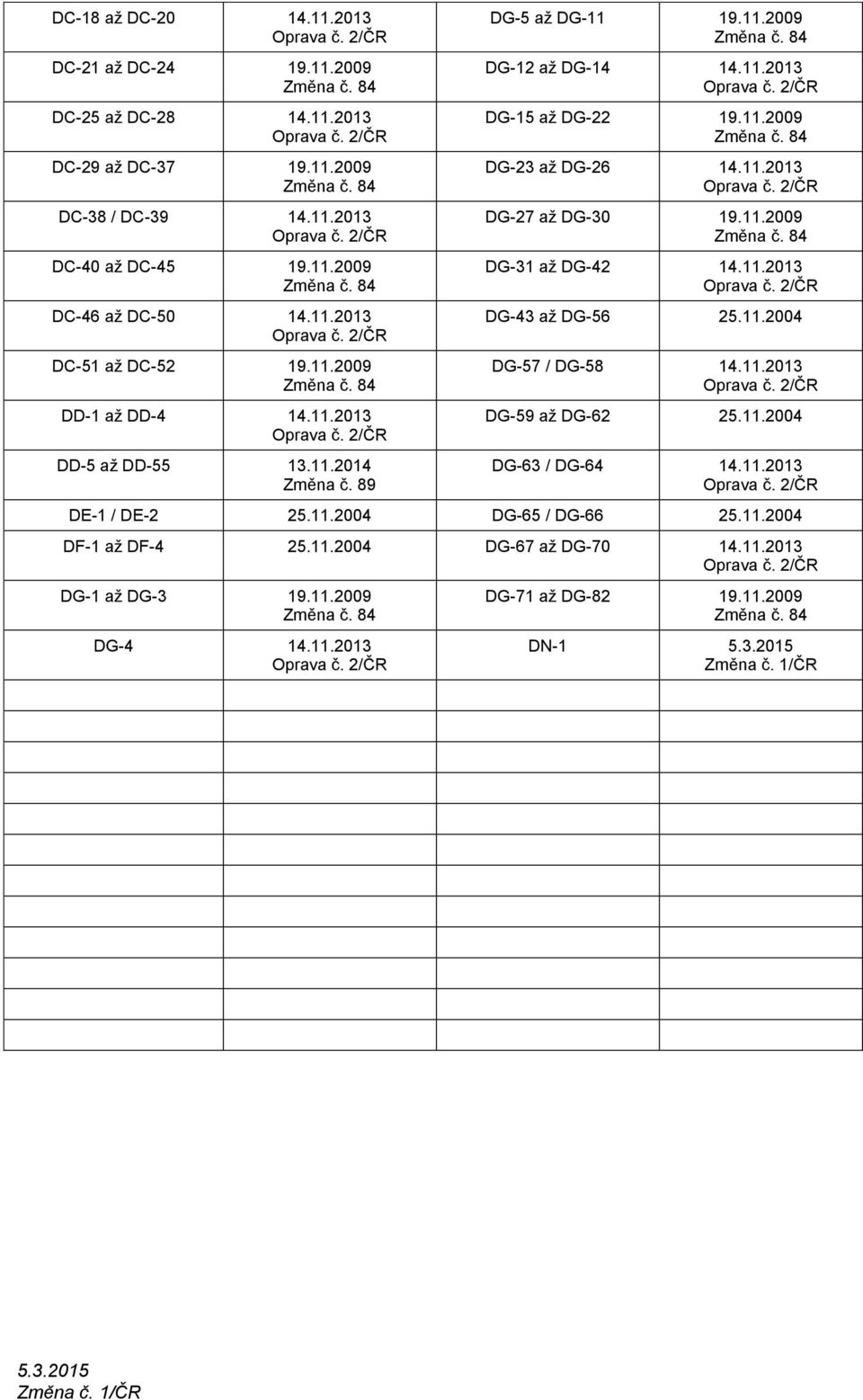 11.2013 Oprava č. 2/ČR DG-15 až DG-22 19.11.2009 Změna č. 84 DG-23 až DG-26 14.11.2013 Oprava č. 2/ČR DG-27 až DG-30 19.11.2009 Změna č. 84 DG-31 až DG-42 14.11.2013 Oprava č. 2/ČR DG-43 až DG-56 25.