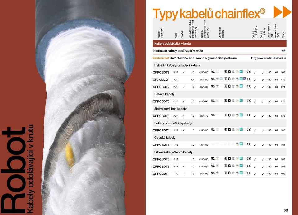 Garantovaná životnost dle garančních podmínek Typová tabulka Strana 364 Hybridní kabely/ovládací kabely CFROBOT9 10-25/ +80 CF77.UL.