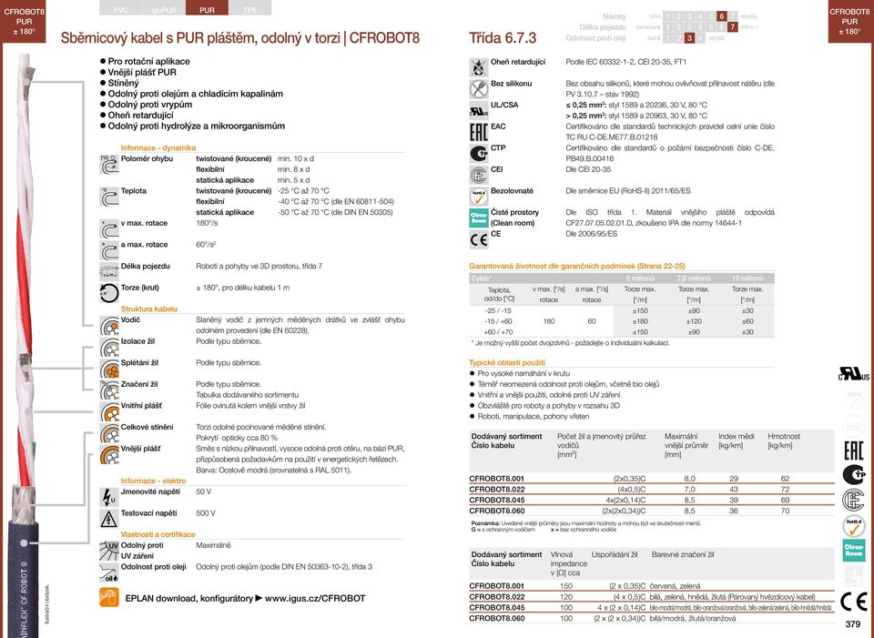 ovlivňovat přilnavost nátěru (dle UL/CSA 0,25 mm 2 : styl 1589 a 20236, 30 V, 80 C > 0,25 mm 2 : styl 1589 a 20963, 30 V, 80 C TC RU C-DE.ME77.B.