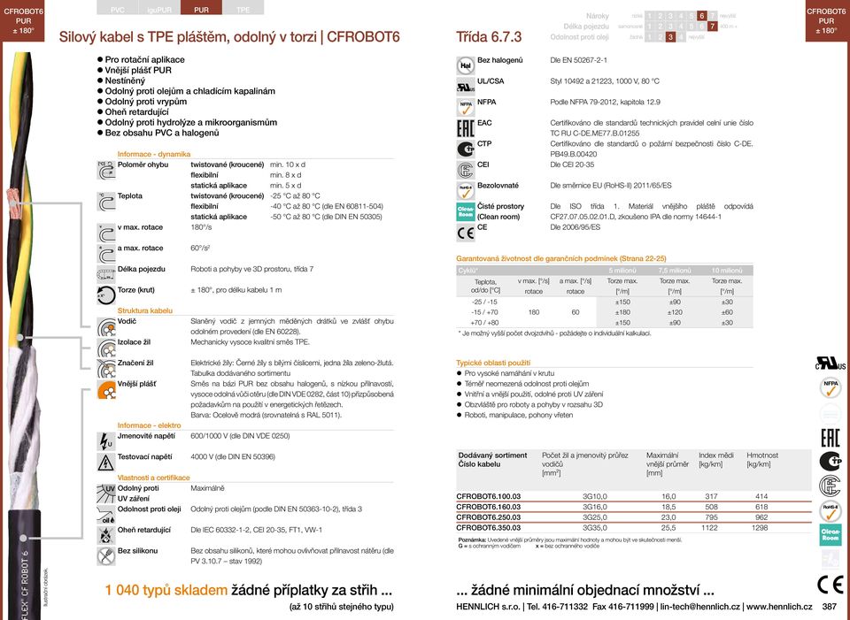 NFPA Podle NFPA 79-2012, kapitola 12.9 TC RU C-DE.ME77.B.01255 Certifikováno dle standardů o požární bezpečnosti číslo C-DE. PB49.B.00420 I Dle I 20-35 Dle ISO třída 1.