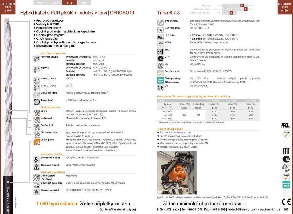 přilnavost nátěru (dle Bez halogenů Dle EN 50267-2-1 UL/CSA 0,5 mm 2 : styl 10467 a 20317, 300 V, 80 C > 0,5 mm 2 : styl 10493 a 20317, 300 V, 80 C NFPA Podle NFPA 79-2012, kapitola 12.9 TC RU C-DE.