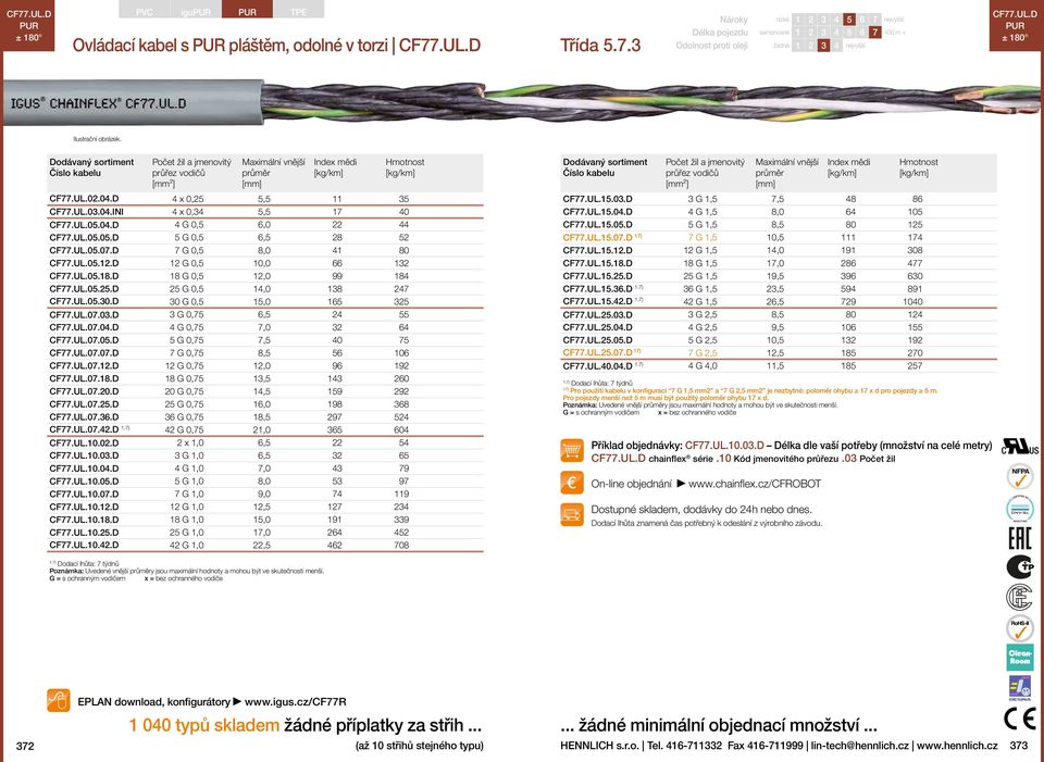 7) CF77.UL.10.02.D CF77.UL.10.03.D CF77.UL.10.04.D CF77.UL.10.05.D CF77.UL.10.07.D CF77.UL.10.12.D CF77.UL.10.18.D CF77.UL.10.25.D CF77.UL.10.42.