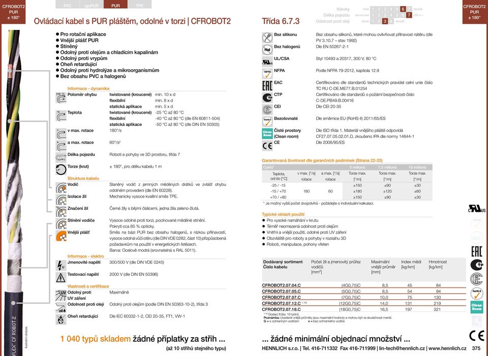 nátěru (dle Bez halogenů Dle EN 50267-2-1 UL/CSA Styl 10493 a 20317, 300 V, 80 C NFPA Podle NFPA 79-2012, kapitola 12.9 TC RU C-DE.ME77.B.01254 Certifikováno dle standardů o požární bezpečnosti číslo C-DE.