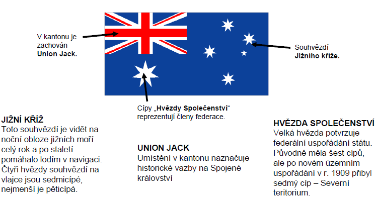 Vlajka Současná vlajka je výsledkem konkurzu, který byl vyhlášen v roce 1901